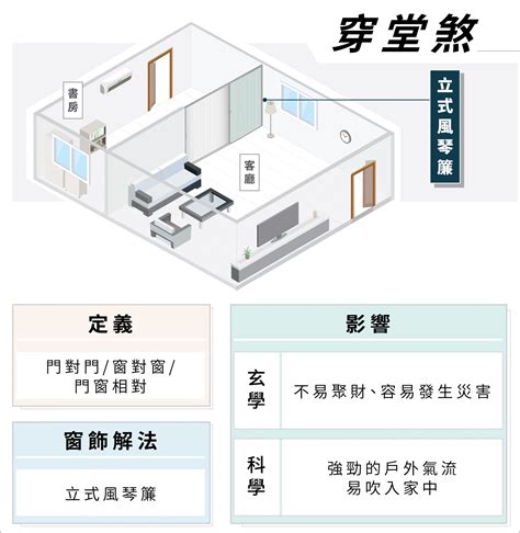 穿堂煞會怎樣|2024穿堂煞化解攻略